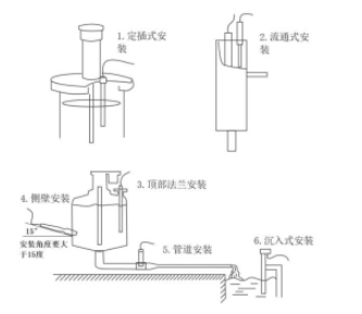 污泥濃度傳感器